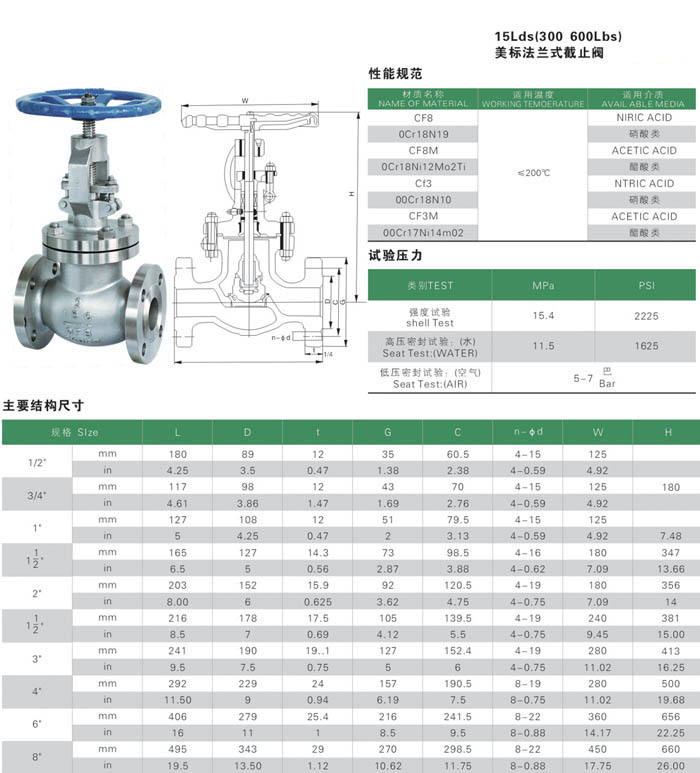 美標(biāo)法蘭式截止閥